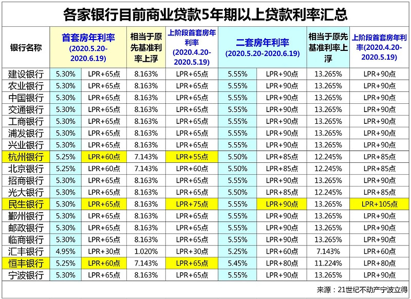 济南市天桥区房产抵押贷款办理流程. 房产抵押贷款利率. 房产抵押贷款注意事项